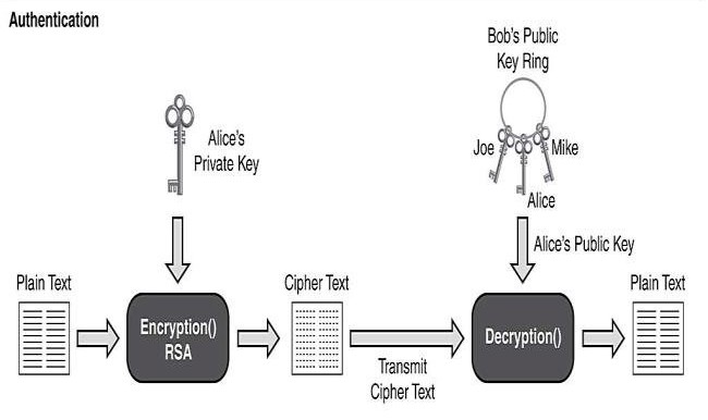 Encrypt Decrypt