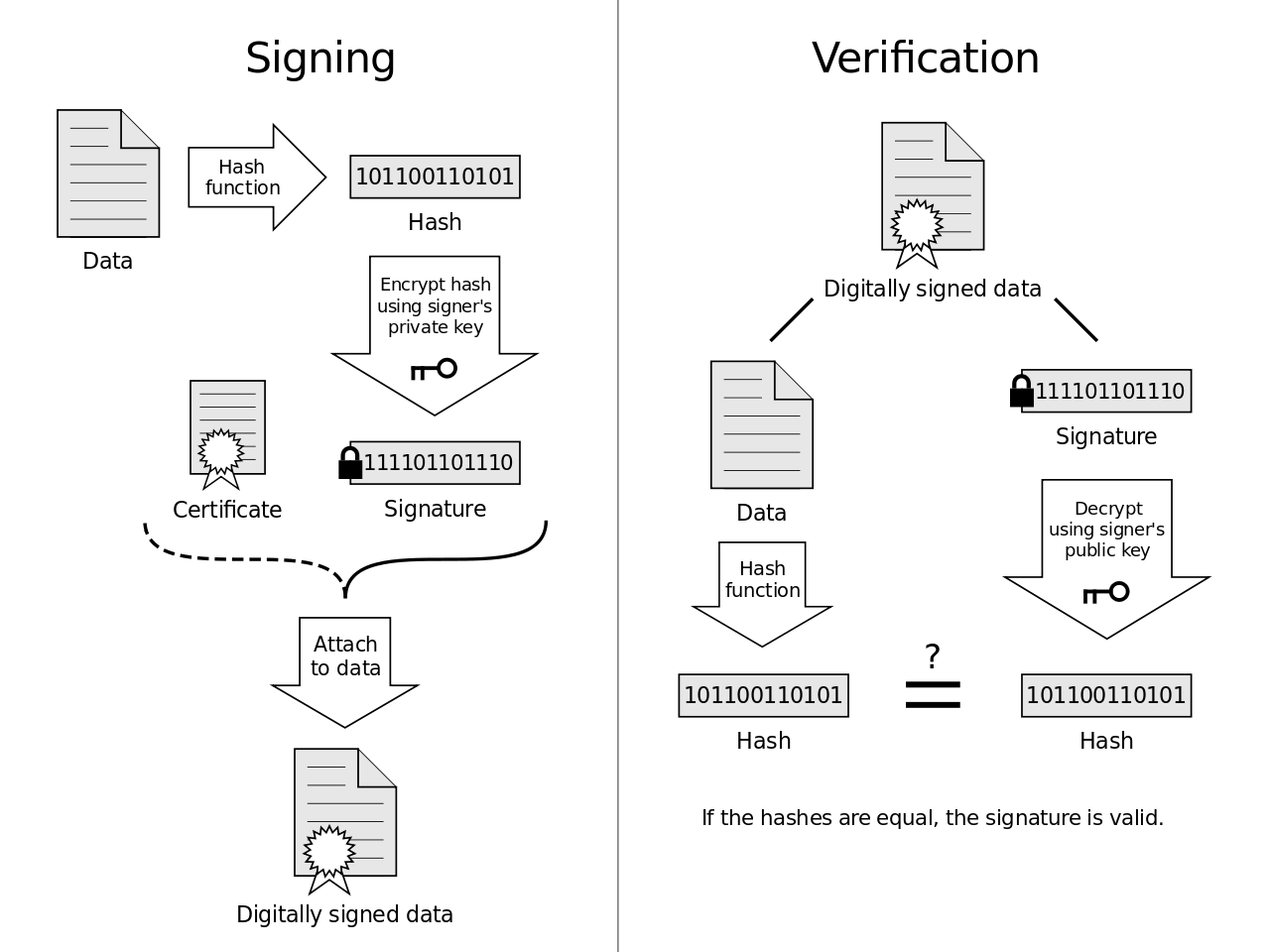 Electronic Signature