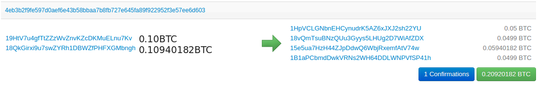 Figura 2: Un ejemplo de transacción de CoinJoin con 2 usuarios [11][12]