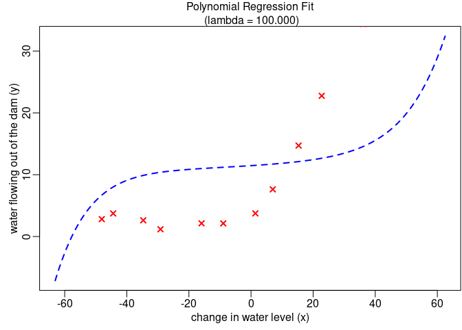 Figure 8: Polynomial fit, ![](5/eqn/1198506068.png)