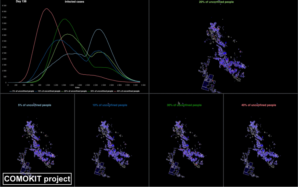 COMOKIT visualisation