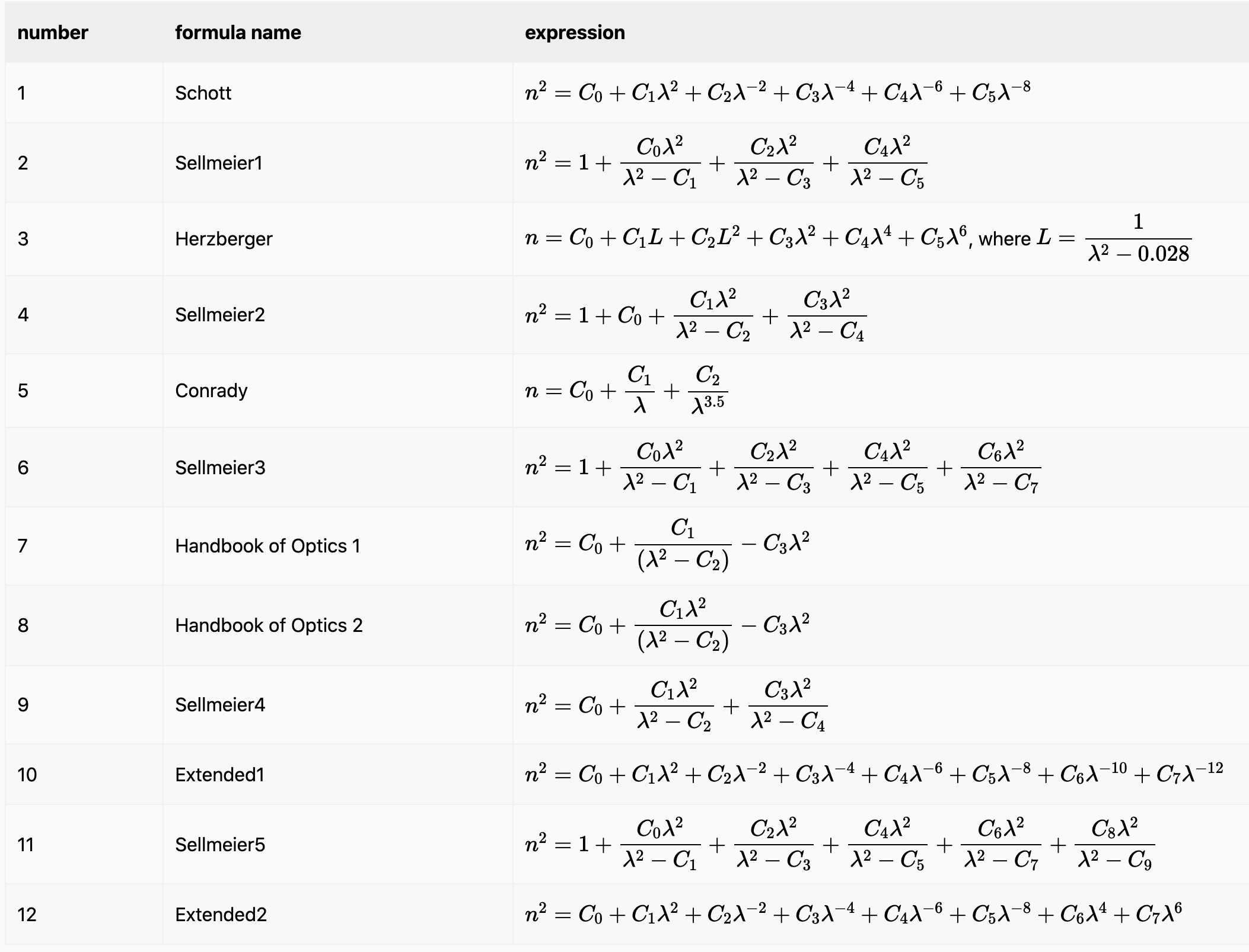 DispersionFormula